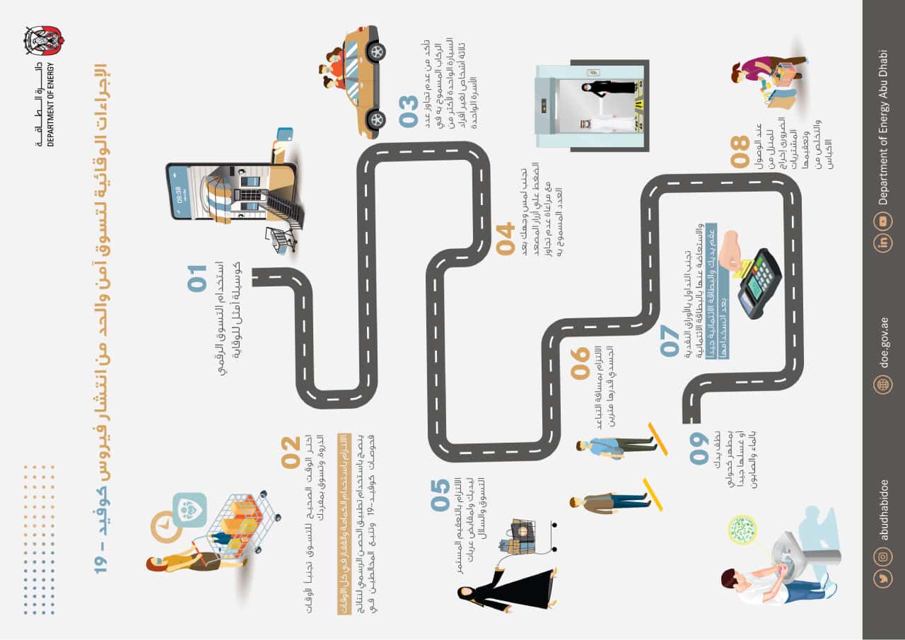 Department of Energy Abu Dhabi portfolio image 11