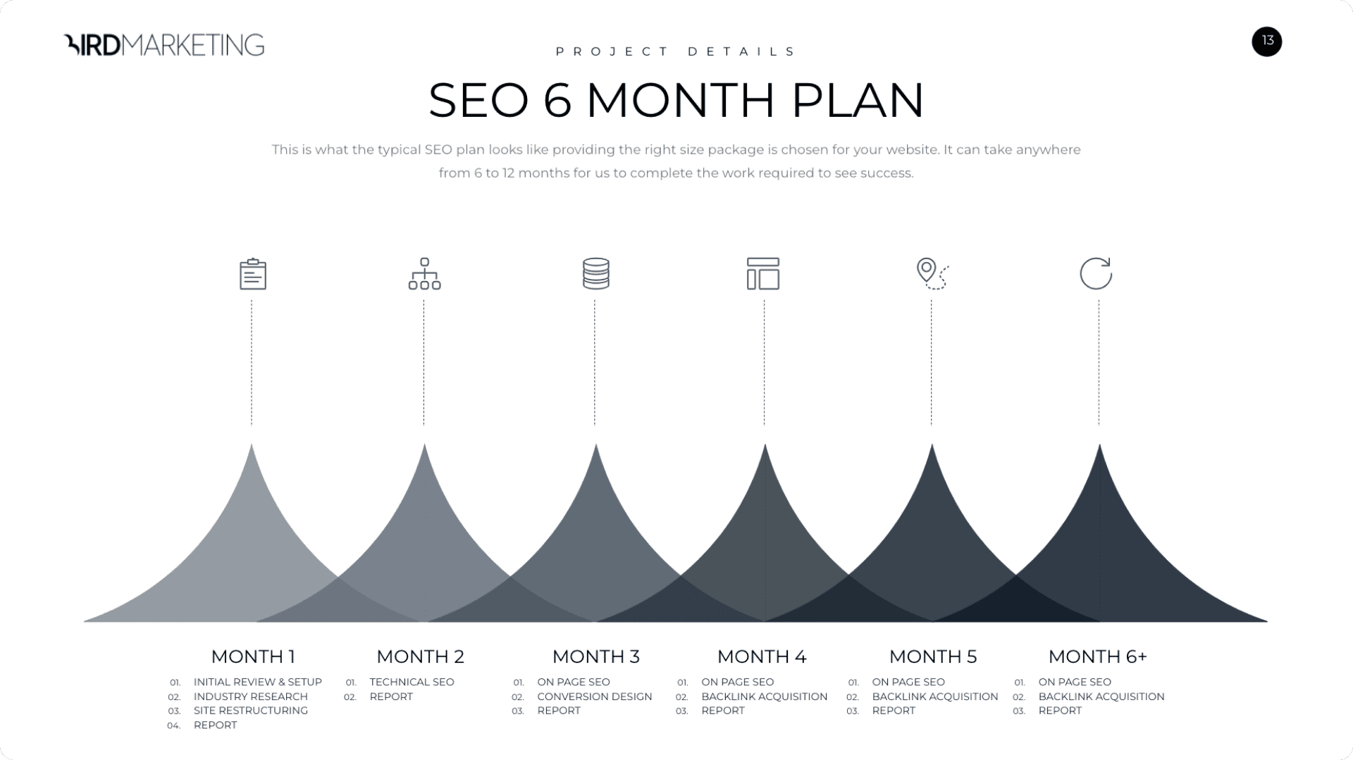 Aramex portfolio image 2