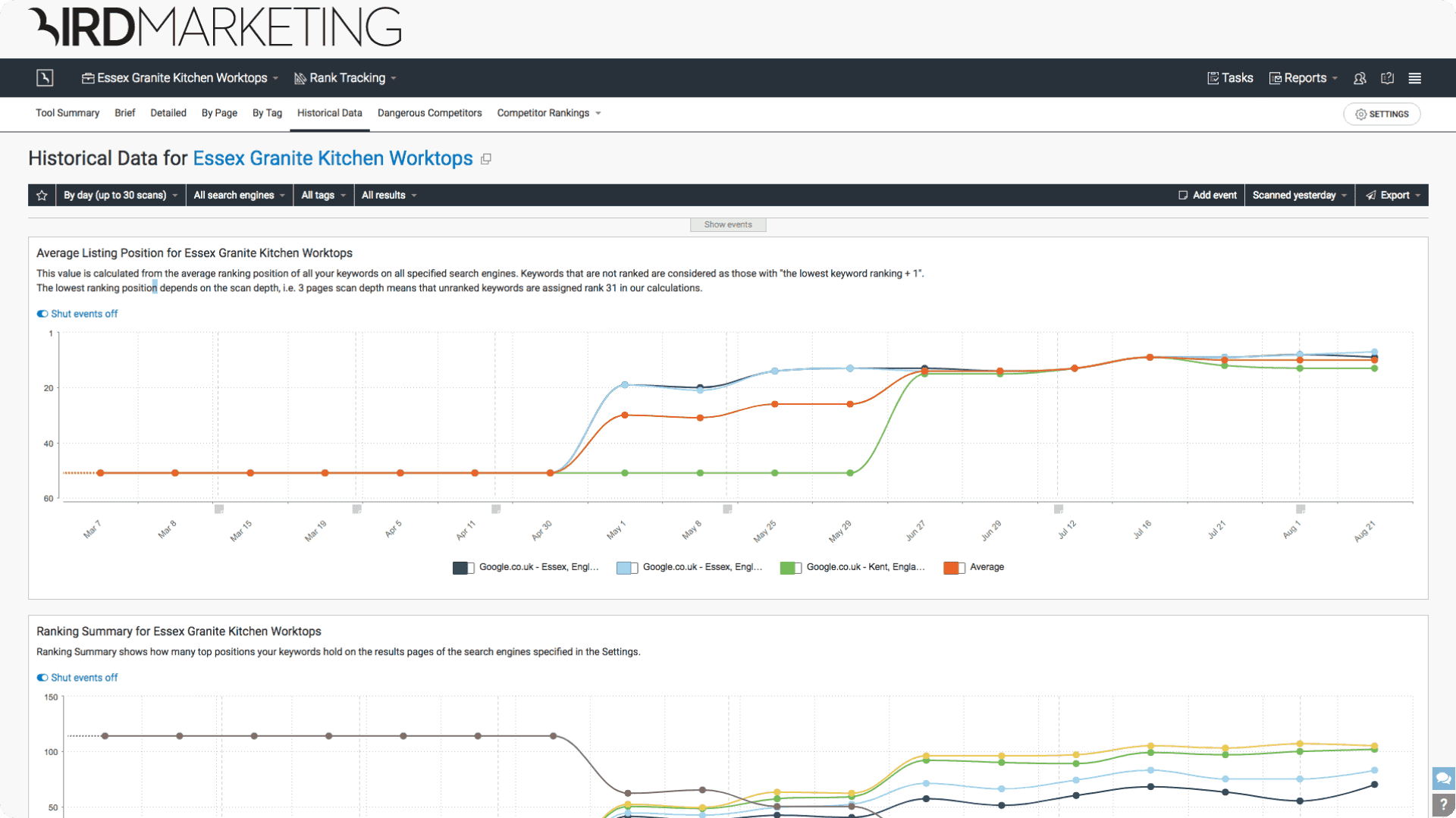 The Only Way is Granite portfolio image 4