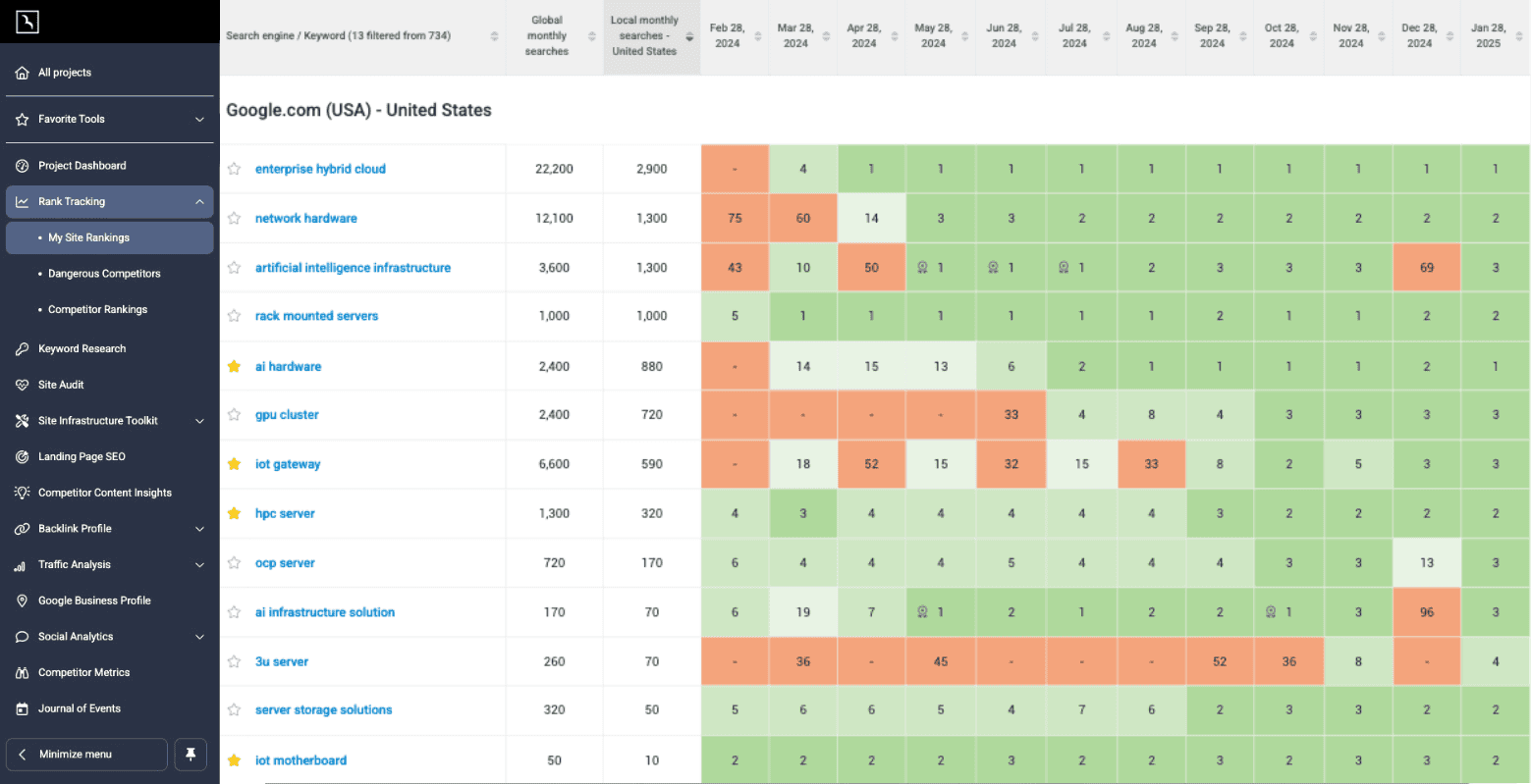 Supermicro portfolio image 6